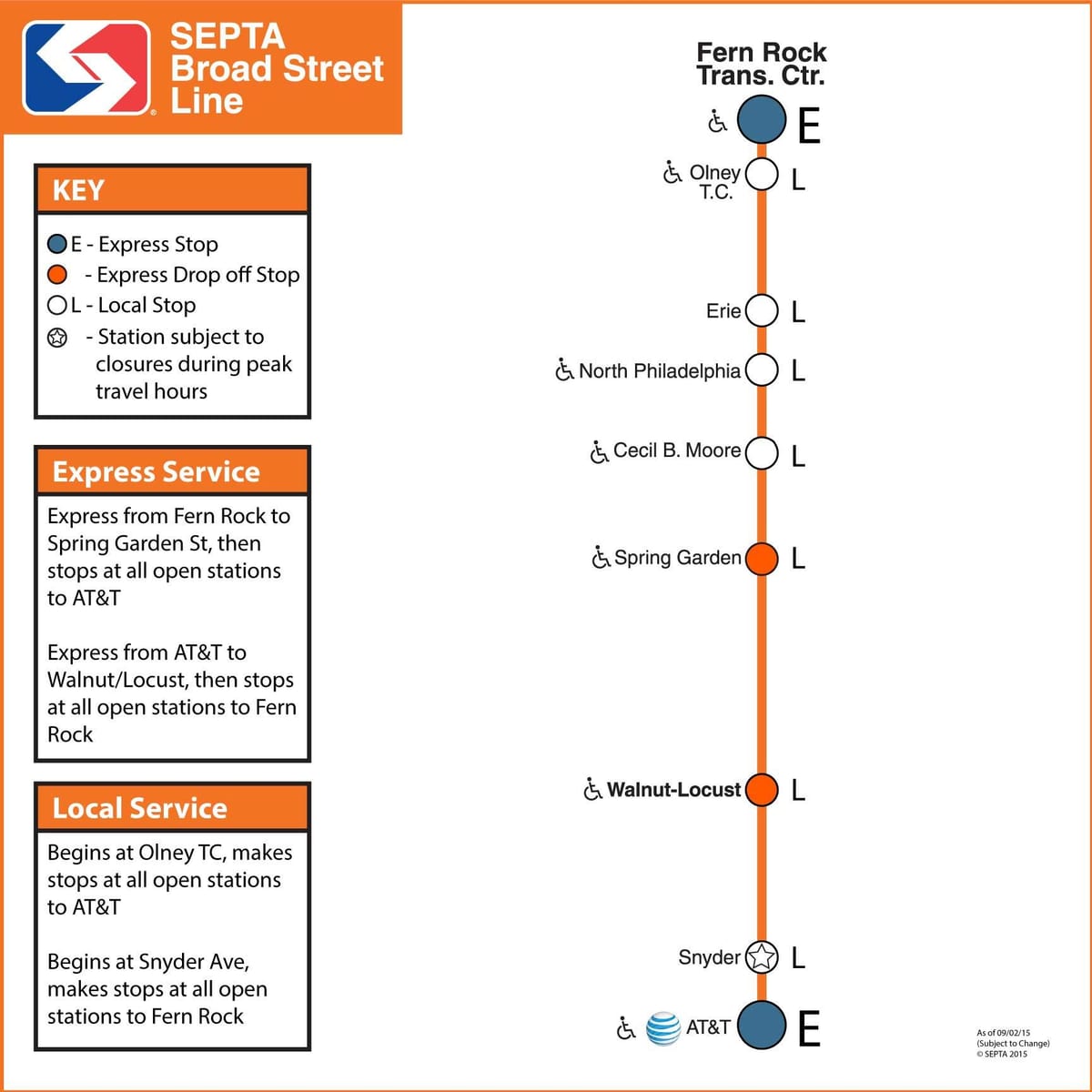 வரைபடம் Septa broad street வரி